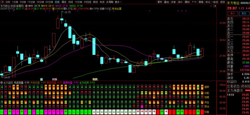 【主力监控】强龙趋势+庄家抬轿+六脉神剑三强共振 精准把握牛股拉升波段！副图源码-指标666