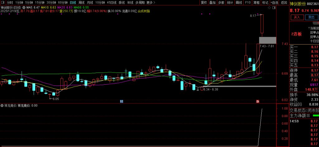 图片[2]-精品竞价【祥龙竞价】专为早盘竞价阶段设计的复合型竞价指标 副图+选股-指标666