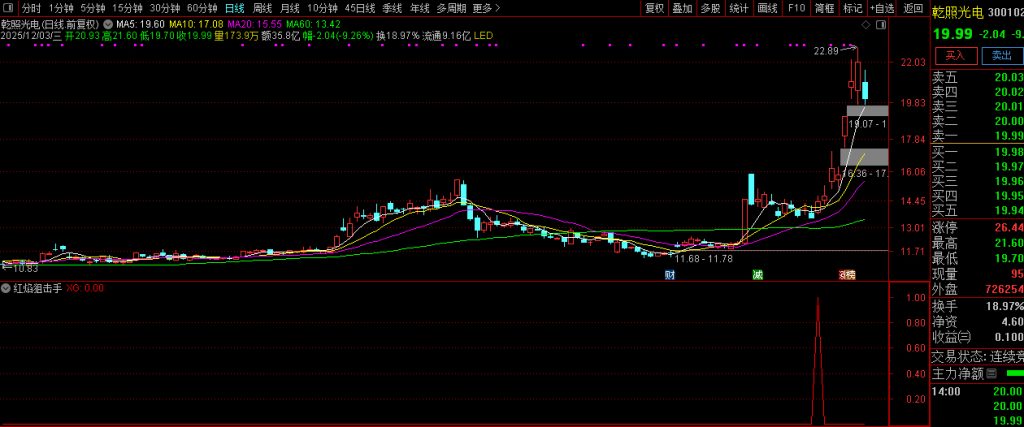 图片[5]-通达信【红焰狙击手】副图+选股 随意买卖易亏损 纪律为长期盈利生存基石-指标666