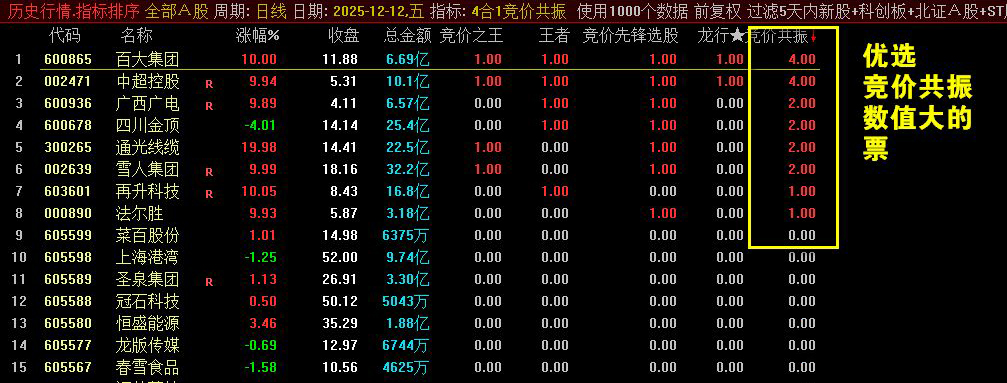 图片[1]-通达信【4合1竞价共振】竞价之王+王者竞价+竞价先锋+龙行竞价！组合共振强中选强-指标666