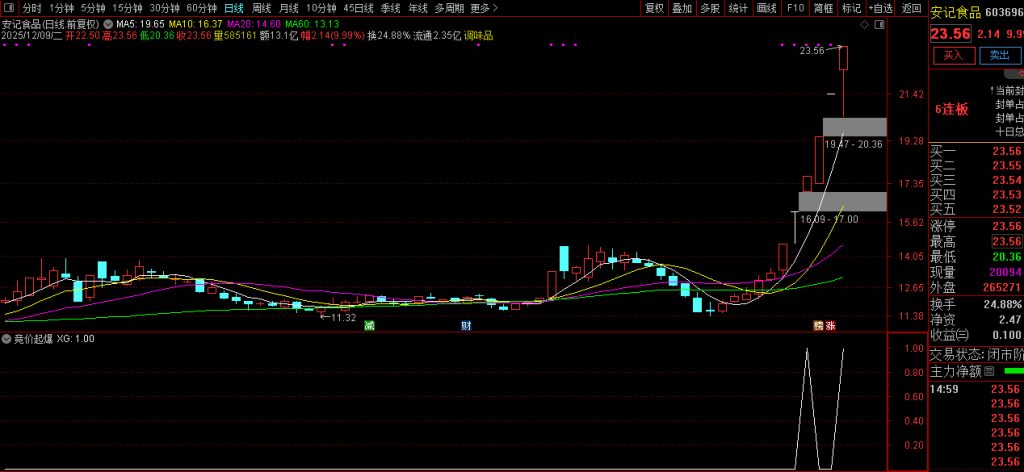 图片[4]-精品【竞价起爆】专为早盘竞价阶段设计的竞价指标 快速筛选竞价强势潜力股 副图+选股-指标666