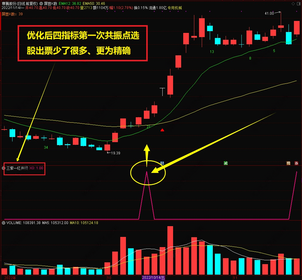 图片[34]-2025【双紫擒龙】最新版91个指标，紫紫红黄庄家控盘分时主力吸筹动能二号-指标666