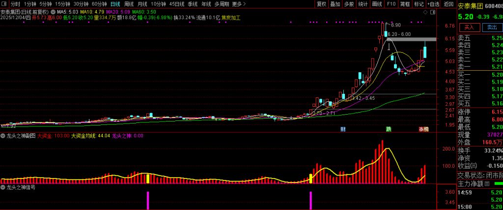 图片[8]-通达信【龙头之神】副图+选股 指标重点在于选择强势个股-指标666