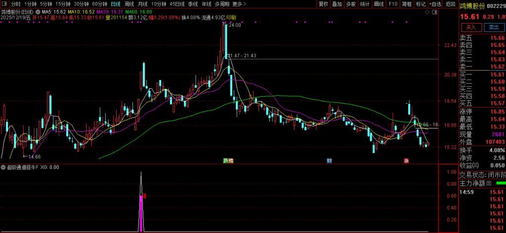 图片[12]-通达信【超级通道捉牛妖】量化选股 识别强势突破行情 适用于趋势交易-指标666