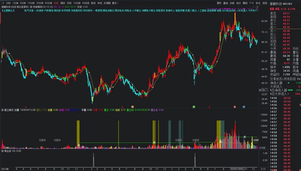 图片[9]-通达信【黄金底】副图+选股指标，拥有本指标持续盈利 出票适中 无未来函数-指标666