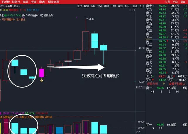 图片[5]-通达信【三阴量战法】主副图+选股指标 识别连续缩量阴跌后的潜在反转机会-指标666