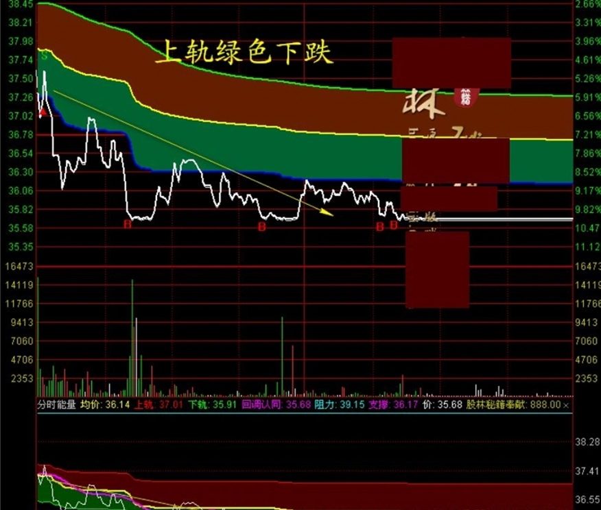 图片[3]-2026新版【分时轨道】+【分时能量】分时主副图指标 满占坐标使用最佳-指标666