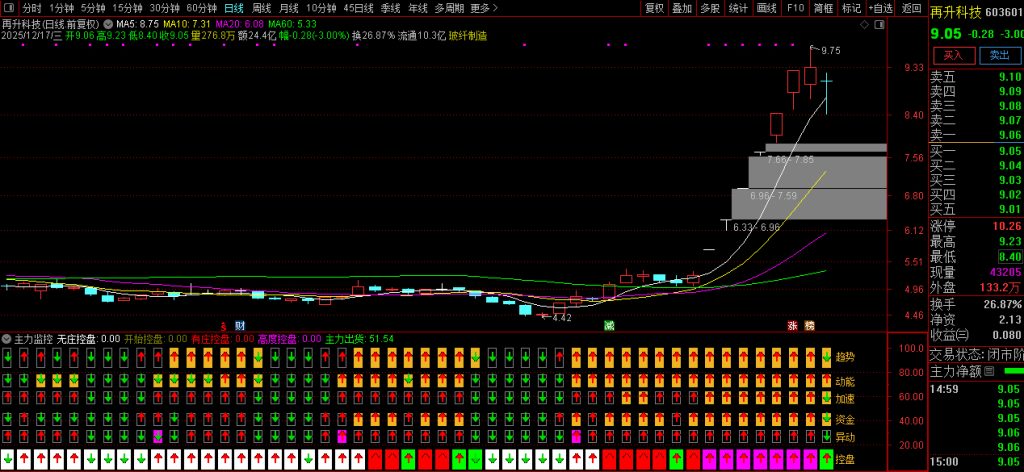 图片[2]-【主力监控】强龙趋势+庄家抬轿+六脉神剑三强共振 精准把握牛股拉升波段！副图源码-指标666