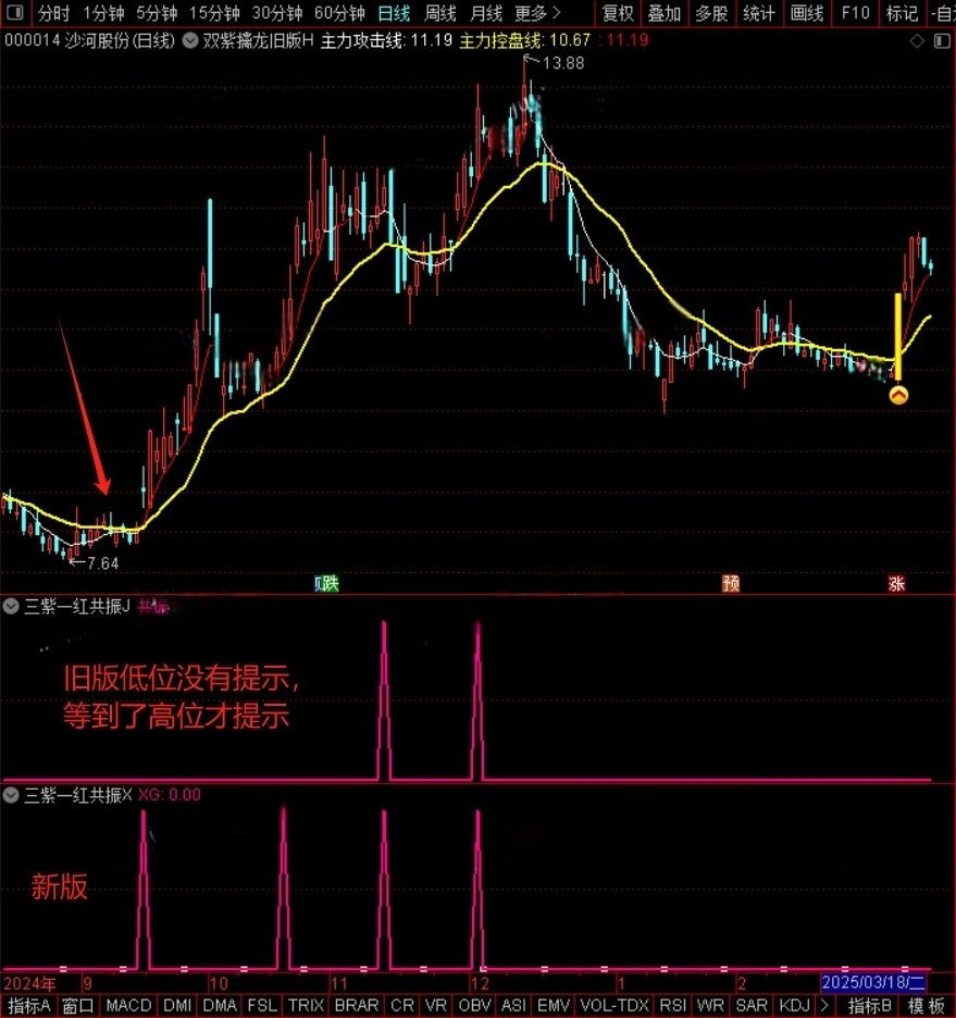 图片[10]-2025【双紫擒龙】最新版91个指标，紫紫红黄庄家控盘分时主力吸筹动能二号-指标666