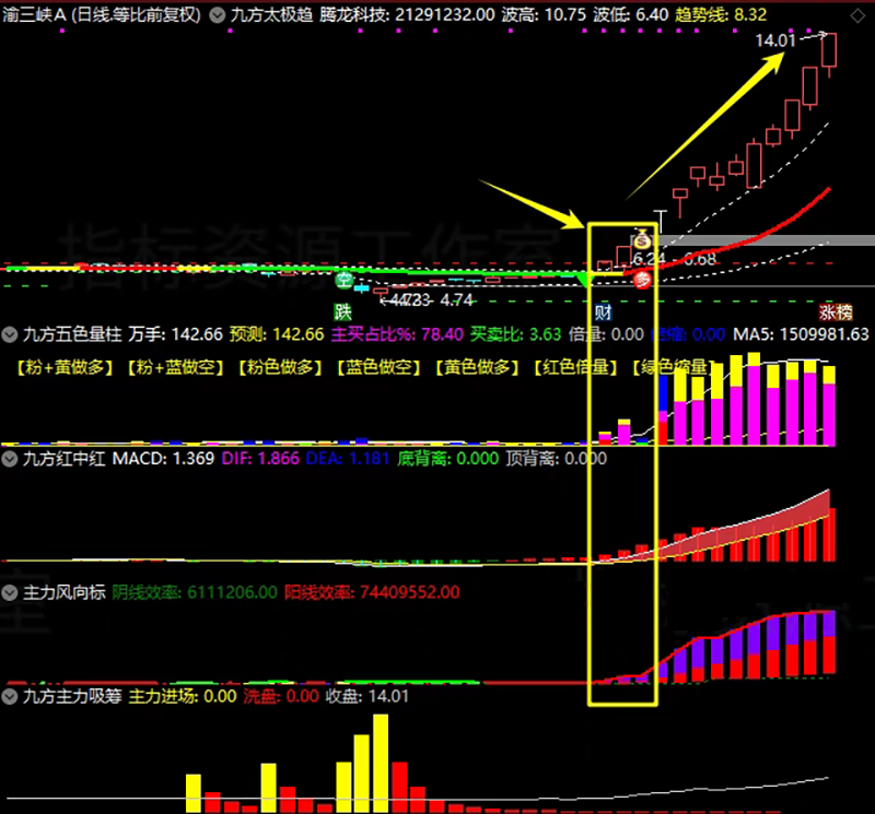 图片[3]-通达信【九方智投】主副图选股指标，尾盘龙头战法量化软件-指标666