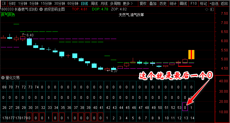图片[3]-通达信【猎杀涨停板】新版全套指标，展示牛股成长全过程-指标666