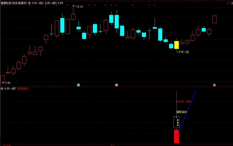 图片[14]-通达信【十尺一号线】主副图+选股金钻指标 尾买波段超卖反弹-指标666