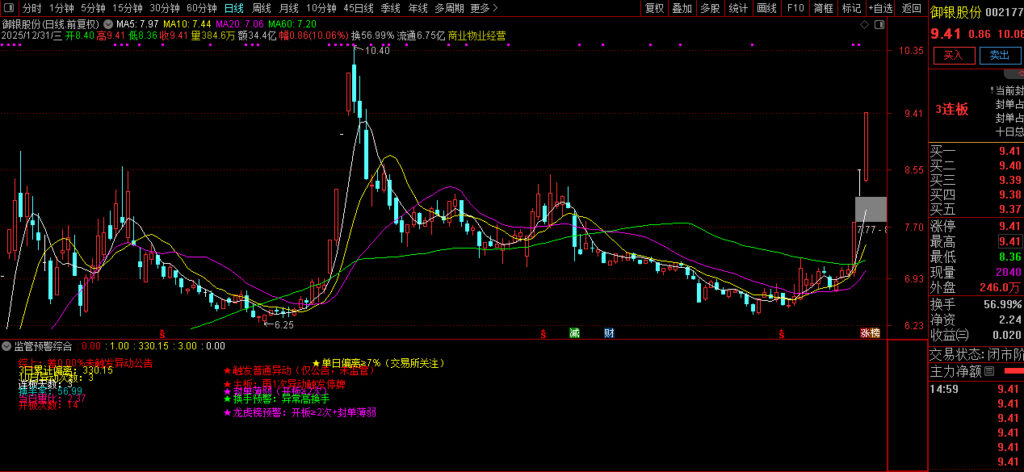 图片[3]-通达信【监管预警】副图指标 贴合交易所真实监管原则-指标666