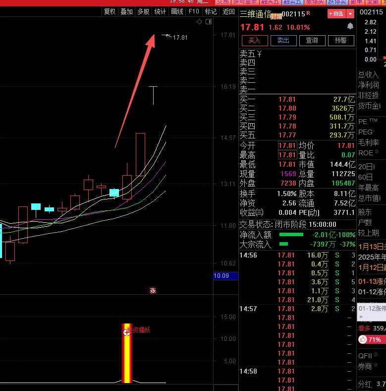 图片[4]-通达信【游资擒妖】副图+选股 首板起爆系统 不追高也能抓妖股-指标666