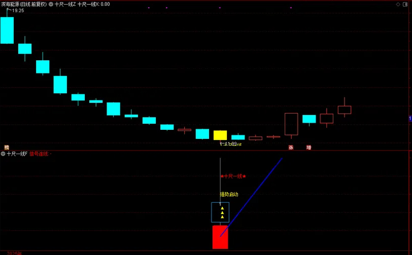 图片[5]-通达信【十尺一号线】主副图+选股金钻指标 尾买波段超卖反弹-指标666
