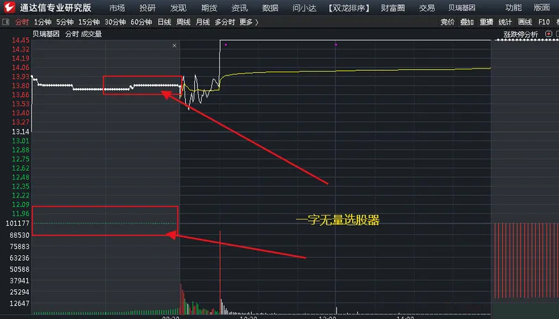 图片[1]-颜劼【一字无量选股】某神光平台卖很多的指标-指标666