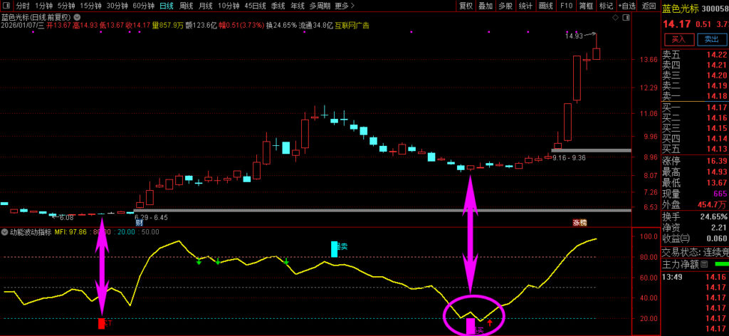 图片[2]-革命性的AI工具 解锁完全使用IA编写的波动指标策略-指标666