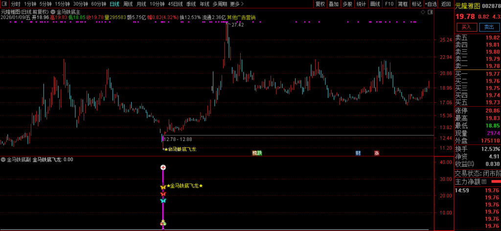 图片[4]-通达信【金马铁底飞龙】主副图+选股 量化抄底擒龙的利器 底部成功率高 指标源码-指标666