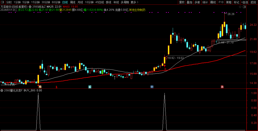 图片[4]-通达信【2560战法】主副图选股指标，3个月40倍的炒股冠军专属量化-指标666