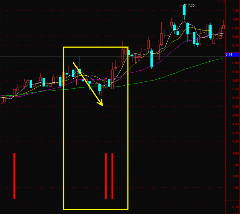 图片[7]-通达信【波段主升浪】副图+选股 万千形态只做主升浪-指标666