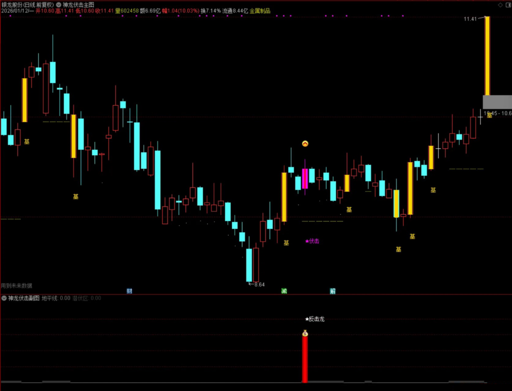 图片[8]-通达信【量学神龙伏击】主副图选股指标，量学角度伏击和追涨，手机电脑通用无未来-指标666
