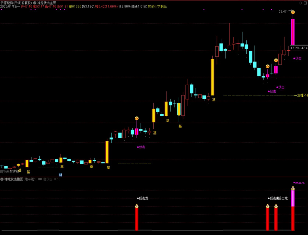 图片[6]-通达信【量学神龙伏击】主副图选股指标，量学角度伏击和追涨，手机电脑通用无未来-指标666