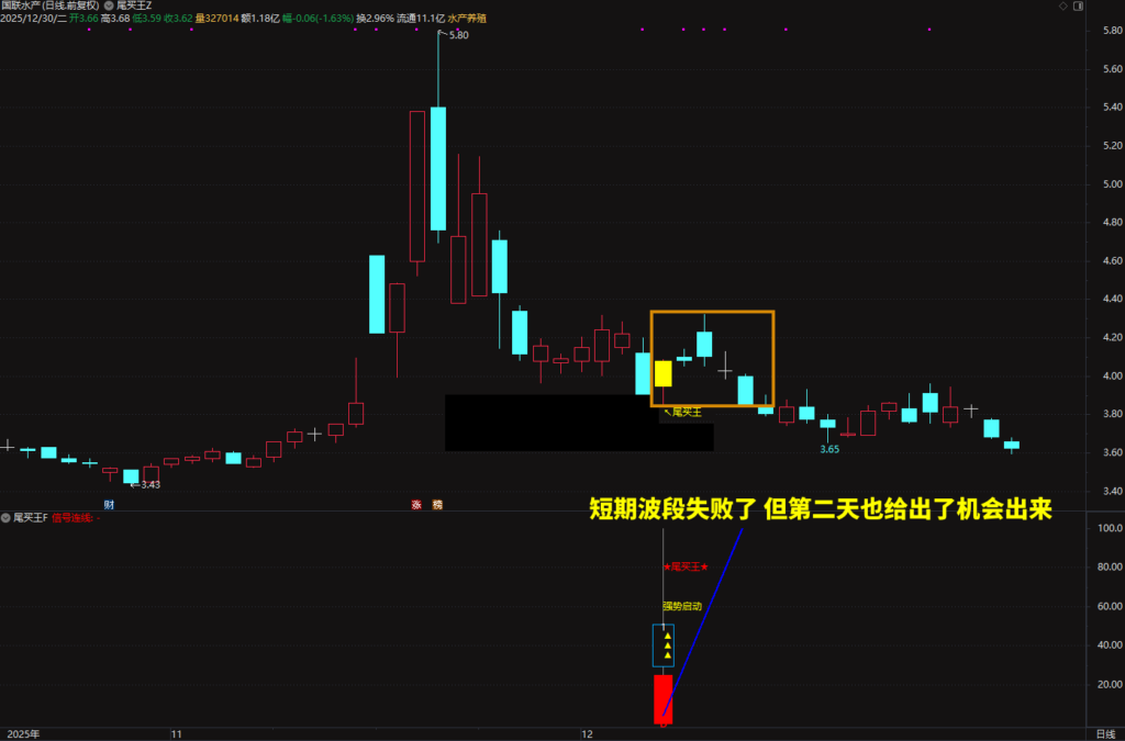 图片[10]-2026◆金钻指标《尾买王》——尾买指标●波段●超卖反弹主图幅图选股-指标666
