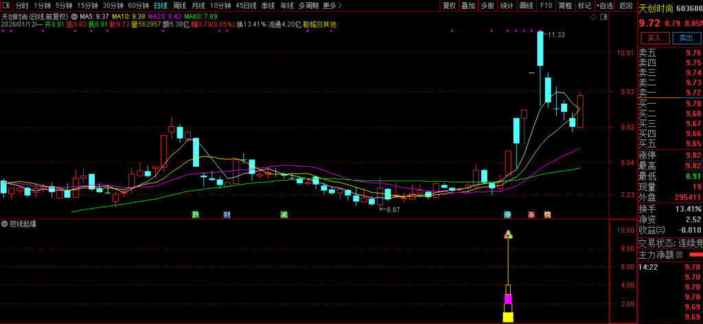 图片[9]-通达信【短线起爆】副图+选股 只进攻强势股 强中选强 连板牛股集中营-指标666