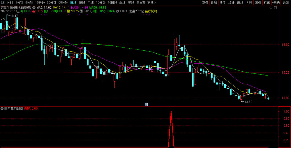 图片[6]-通达信【圆月弯刀】副图+选股指标 动量确认+价格突破+回踩动作-指标666