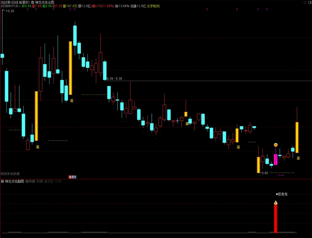 图片[4]-通达信【量学神龙伏击】主副图选股指标，量学角度伏击和追涨，手机电脑通用无未来-指标666