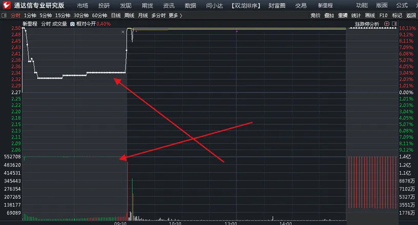 图片[2]-颜劼【一字无量选股】某神光平台卖很多的指标-指标666
