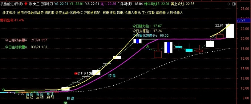 图片[14]-通达信【三把柳叶刀】主图指标 实战性很强 主要针对喜欢追二板的激进朋友-指标666