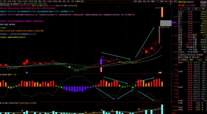 图片[6]-通达信【筹码博弈】副图指标 主要分析市场中主力散户筹码-指标666
