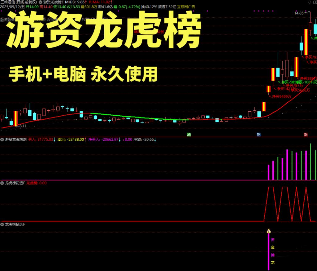 图片[4]-通达信【游资龙虎榜】主副图选股全套指标，监控主力资金辅助擒龙抓妖-指标666