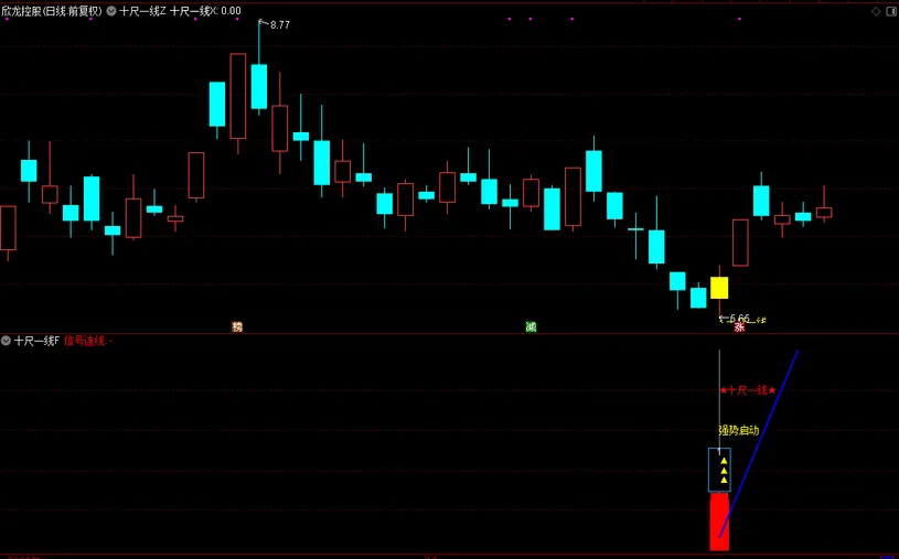 图片[8]-通达信【十尺一号线】主副图+选股金钻指标 尾买波段超卖反弹-指标666