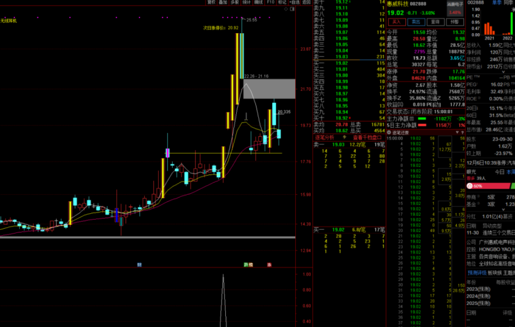 图片[3]-通达信【九哥六剑】抓牛必备主副选，买在涨停前不追高不打板，出票少而精，手机电脑通用无未来-指标666