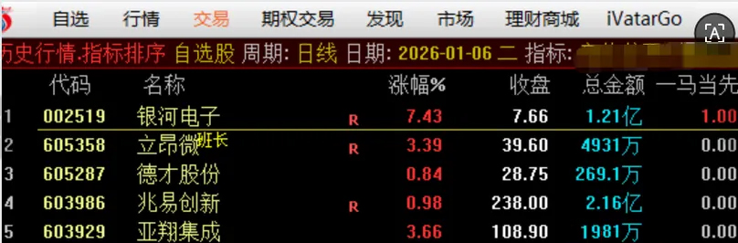 图片[2]-通达信【一马当先】竞价排序指标 金钻指标物有所值 信号少 副图源码-指标666