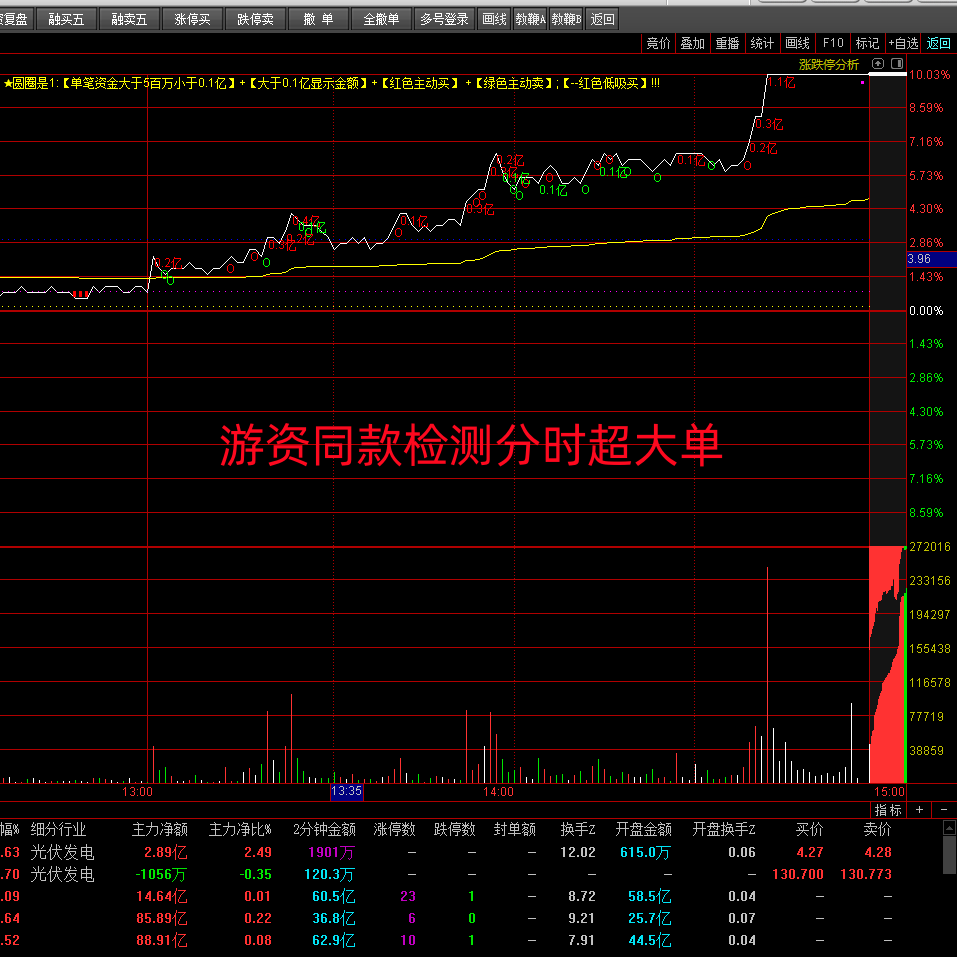 图片[4]-通达信【游资主力超大单机构监测】分时主图，资金盘中走势低吸指标神器-指标666