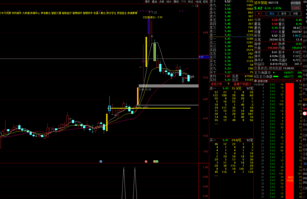 图片[2]-通达信【九哥六剑】抓牛必备主副选，买在涨停前不追高不打板，出票少而精，手机电脑通用无未来-指标666