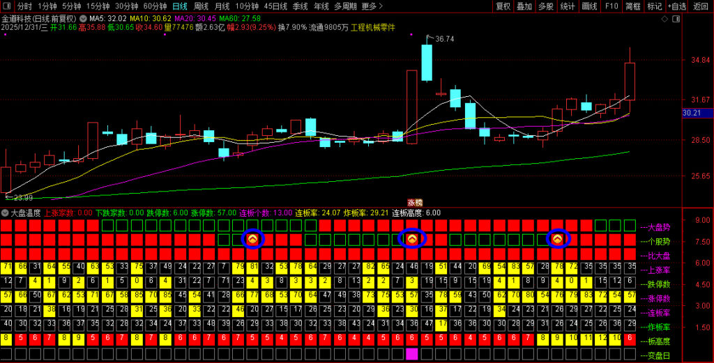 图片[6]-通达信【大盘温度】副图指标 行情不好时稳住仓位 下雨天不如回家喝茶-指标666