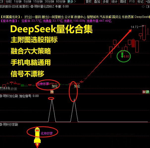 图片[16]-新版DeepseeK量化合集主副图选股指标，融合了幻方抄底和北京炒家等六个知名策略-指标666