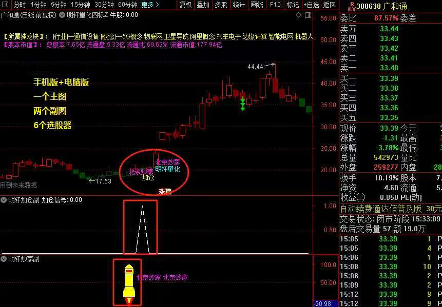 图片[11]-新版DeepseeK量化合集主副图选股指标，融合了幻方抄底和北京炒家等六个知名策略-指标666