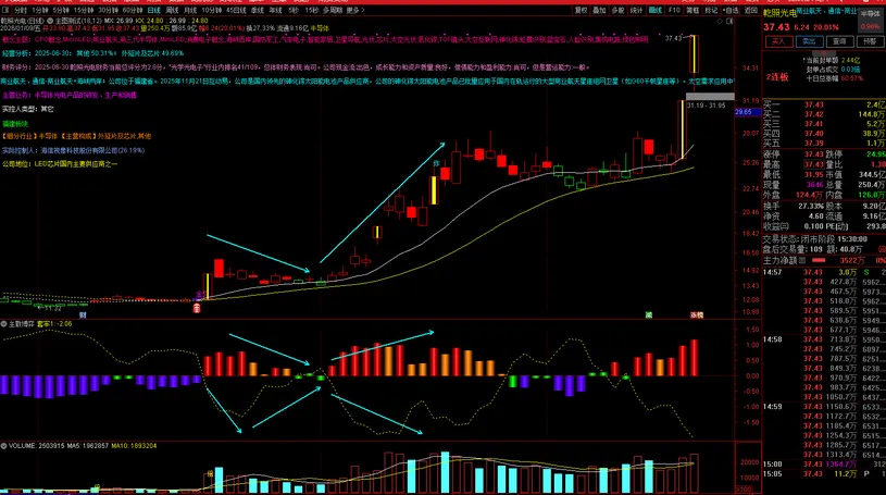 图片[5]-通达信【筹码博弈】副图指标 主要分析市场中主力散户筹码-指标666
