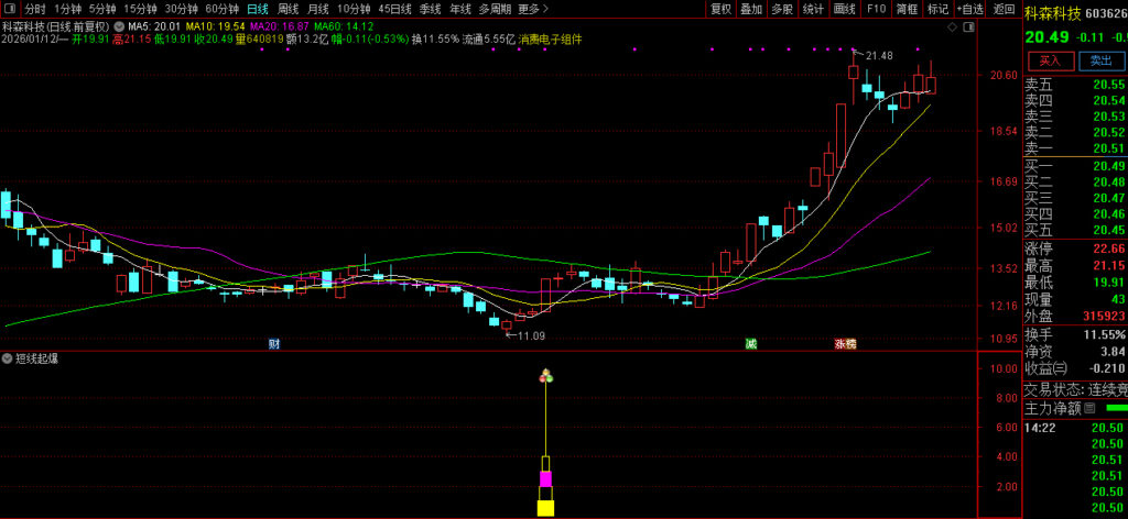 图片[12]-通达信【短线起爆】副图+选股 只进攻强势股 强中选强 连板牛股集中营-指标666