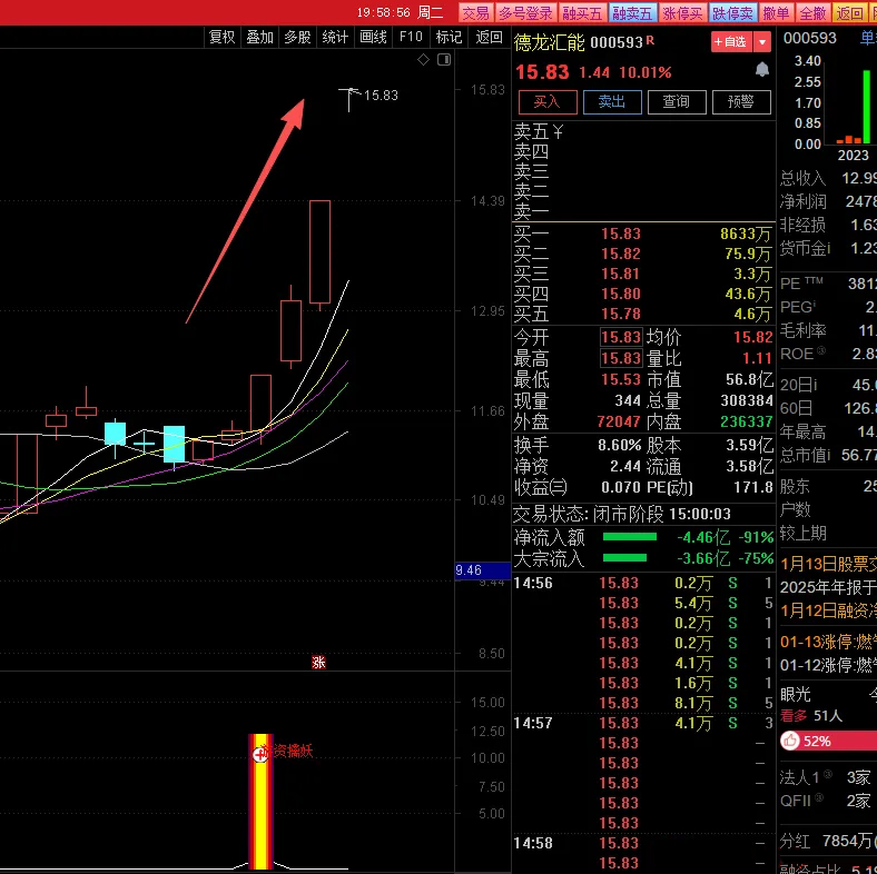 图片[3]-通达信【游资擒妖】副图+选股 首板起爆系统 不追高也能抓妖股-指标666