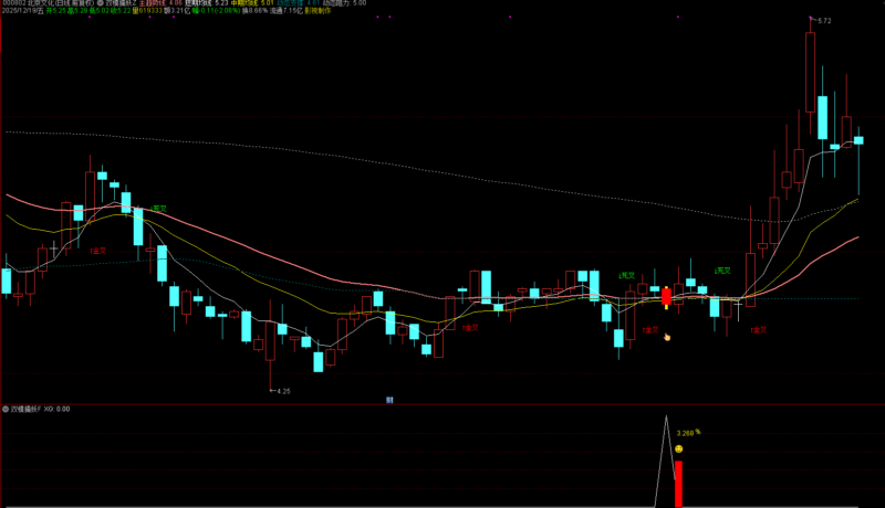 通达信【双模擒妖】主副图选股，隔日短线和中线波段双模通用-指标666