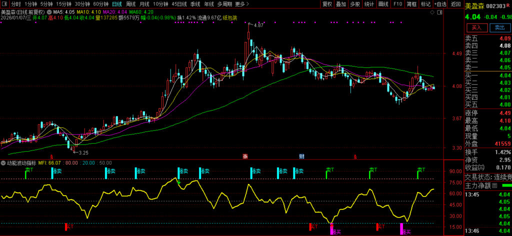 图片[5]-革命性的AI工具 解锁完全使用IA编写的波动指标策略-指标666