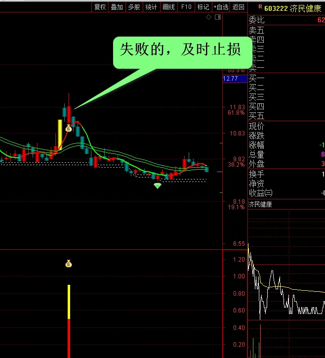 图片[6]-通达信〖一板反包〗副图+选股 短线牛股捕捉技巧 反包战法实战分享-指标666