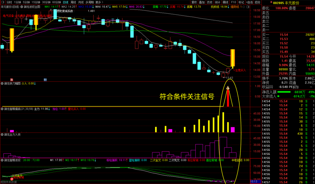 图片[4]-通达信【御龙智尊擒底】主副图选股套装指标，潜伏底部擒大牛股-指标666