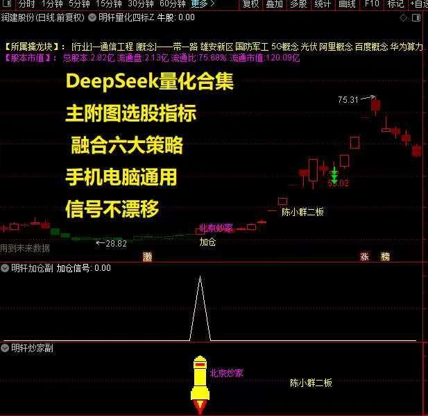 图片[17]-新版DeepseeK量化合集主副图选股指标，融合了幻方抄底和北京炒家等六个知名策略-指标666